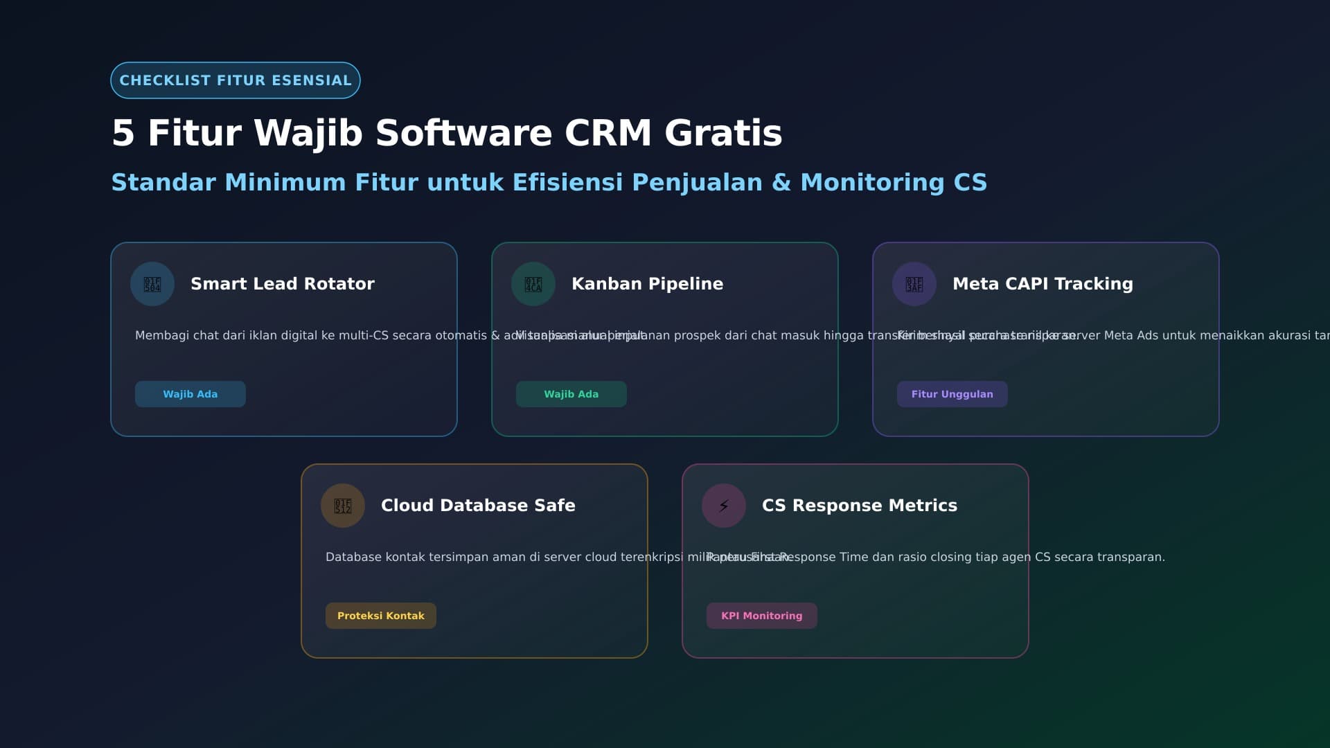Daftar Fitur Wajib yang Harus Ada pada Software CRM Gratis untuk Penjualan
