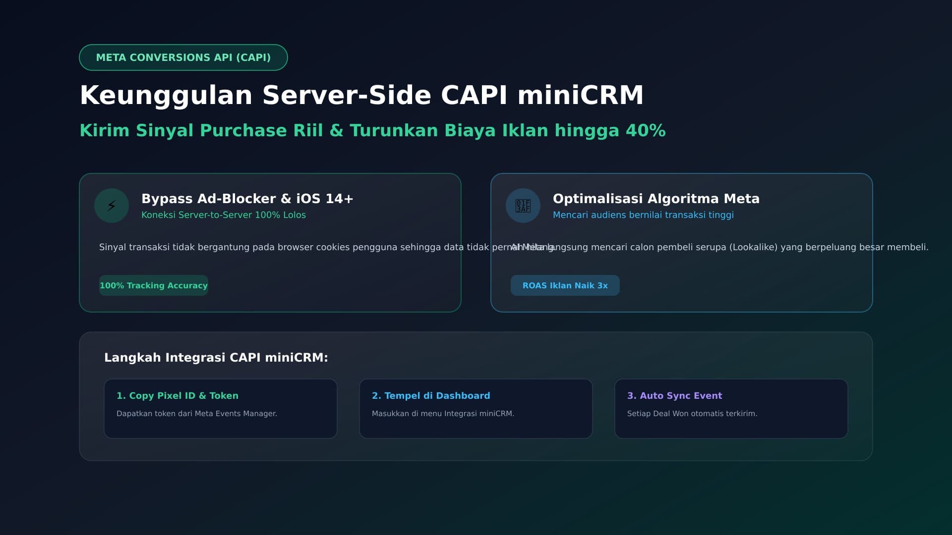 Fitur Server-Side Meta CAPI di miniCRM: Solusi Tracking Konversi Akurat 100%