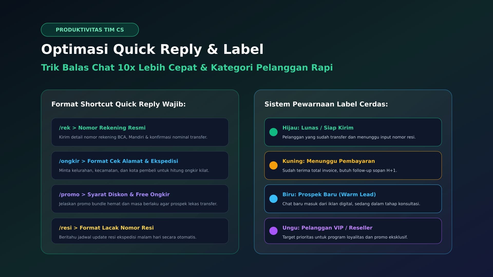 Optimasi Quick Reply dan Label di WA Bisnis & CRM untuk CS Produktif