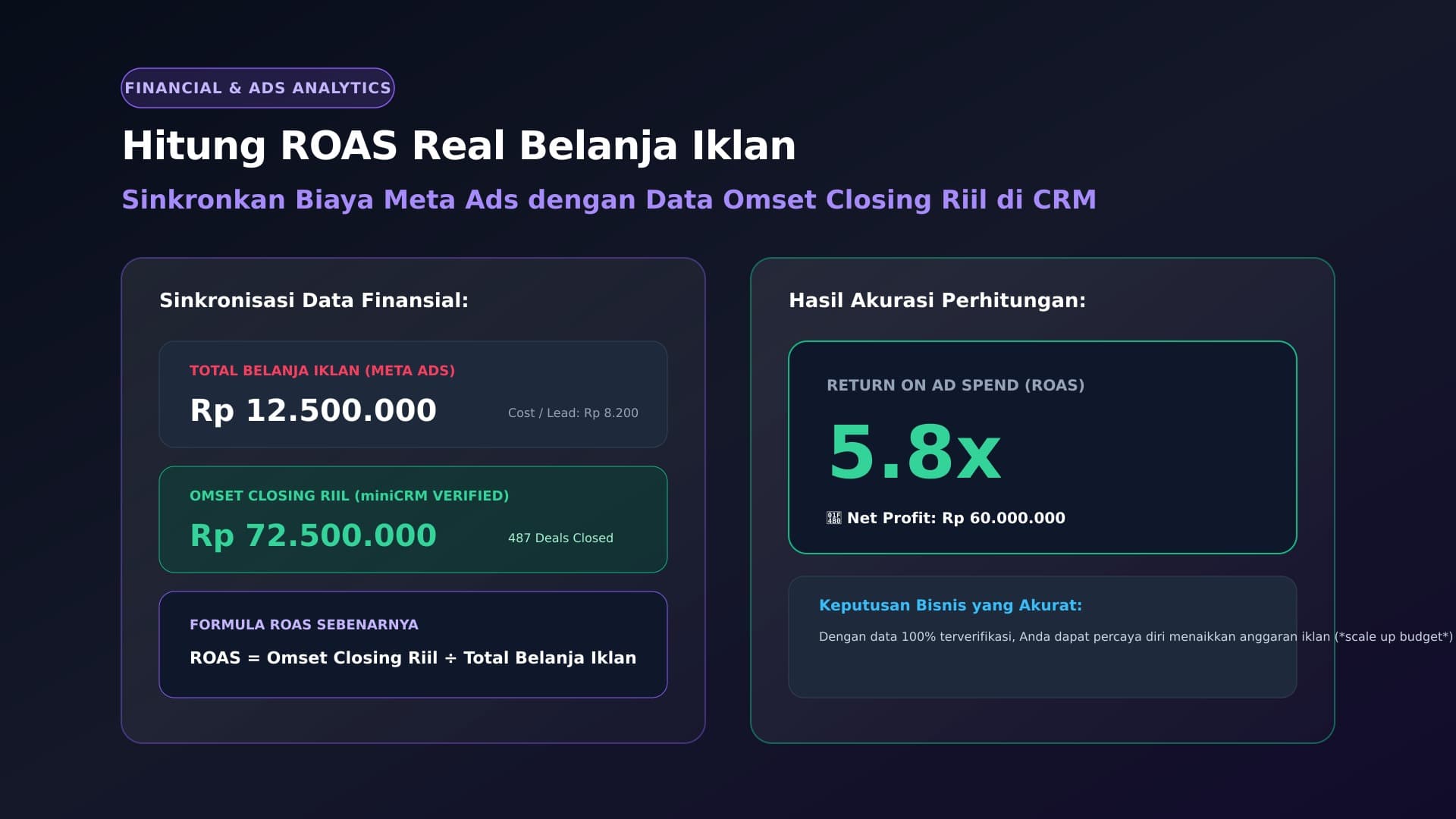Cara Integrasi Aplikasi CRM dengan Data Laporan Keuangan dan ROAS Iklan Riil