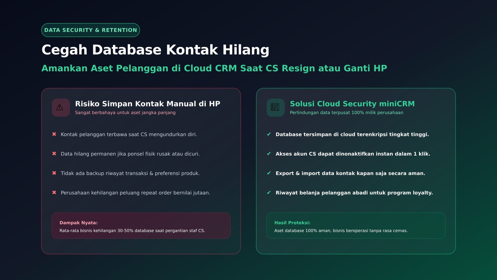 Cara Mencegah Database Pelanggan Hilang Saat CS Resign dengan CRM WhatsApp