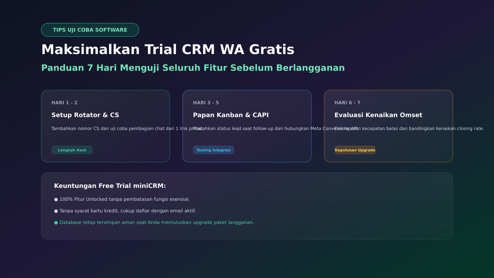 Tips Memaksimalkan Masa Trial CRM WhatsApp Gratis untuk Uji Coba Tim Sales