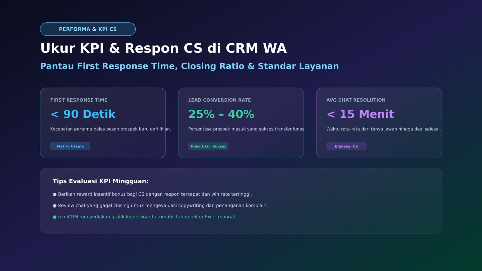 Cara Mengukur KPI dan Kecepatan Balas (Response Time) CS di CRM WA