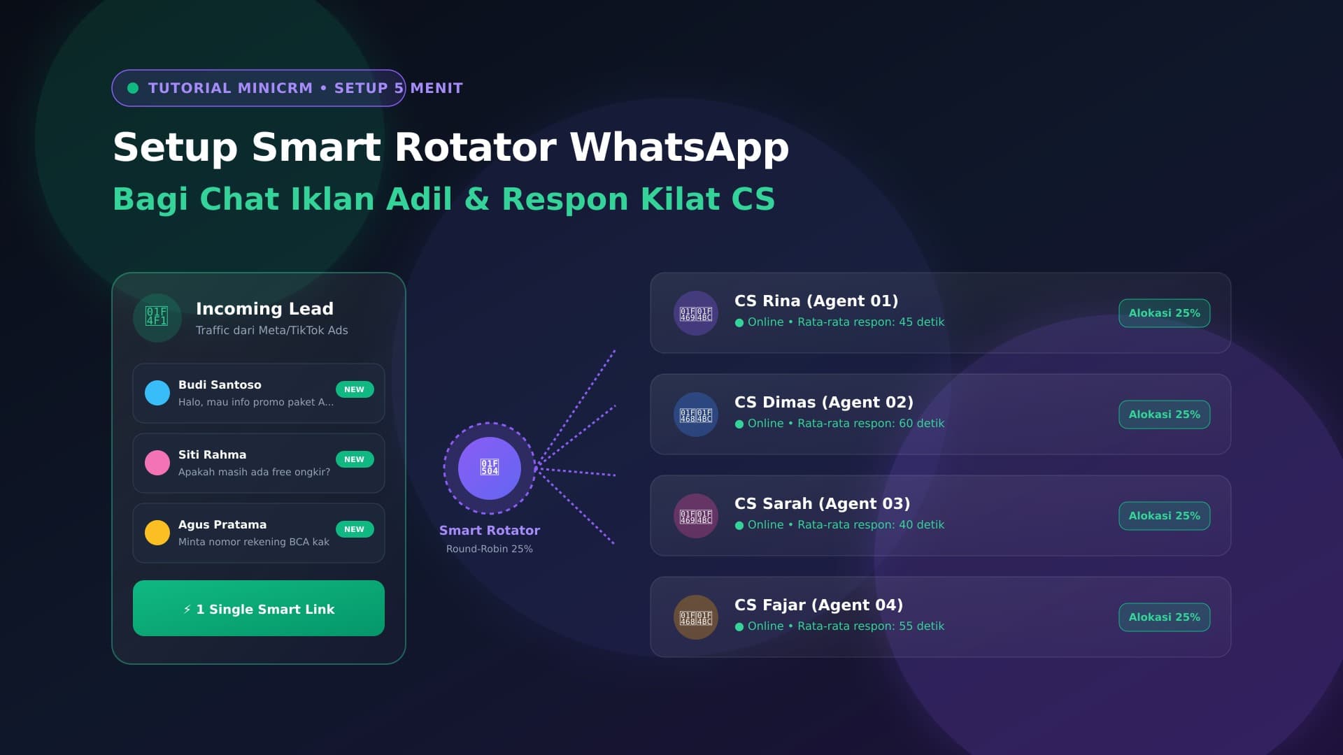 Tutorial Lengkap Setup Rotator Lead Otomatis di miniCRM dalam 5 Menit