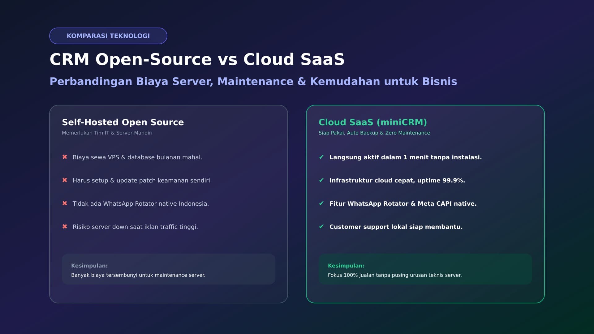 Perbandingan CRM Gratis Open Source vs SaaS Cloud: Mana yang Lebih Hemat?