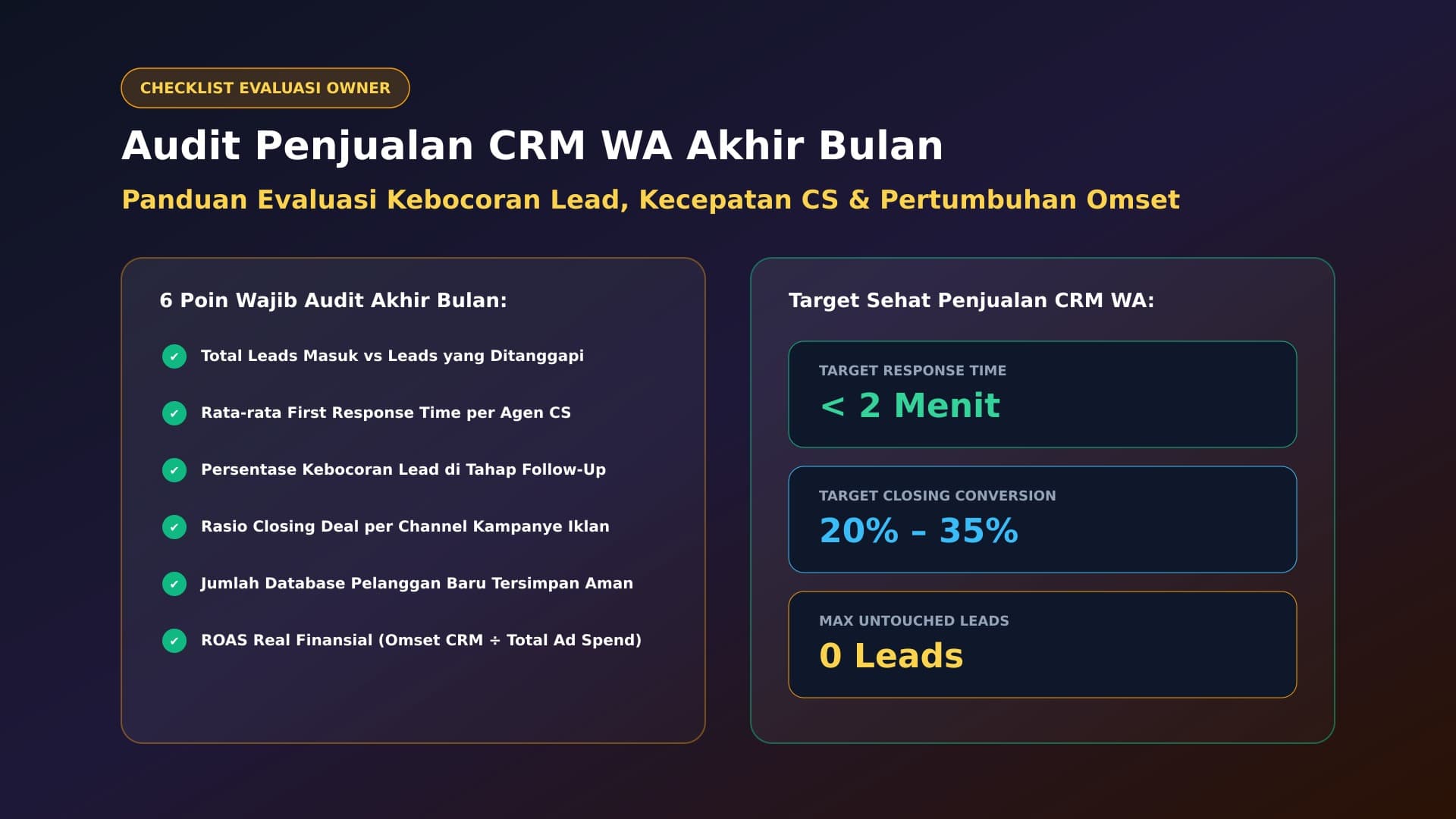 Checklist Evaluasi Kinerja Penjualan Bulanan Menggunakan Data Analitik CRM WA