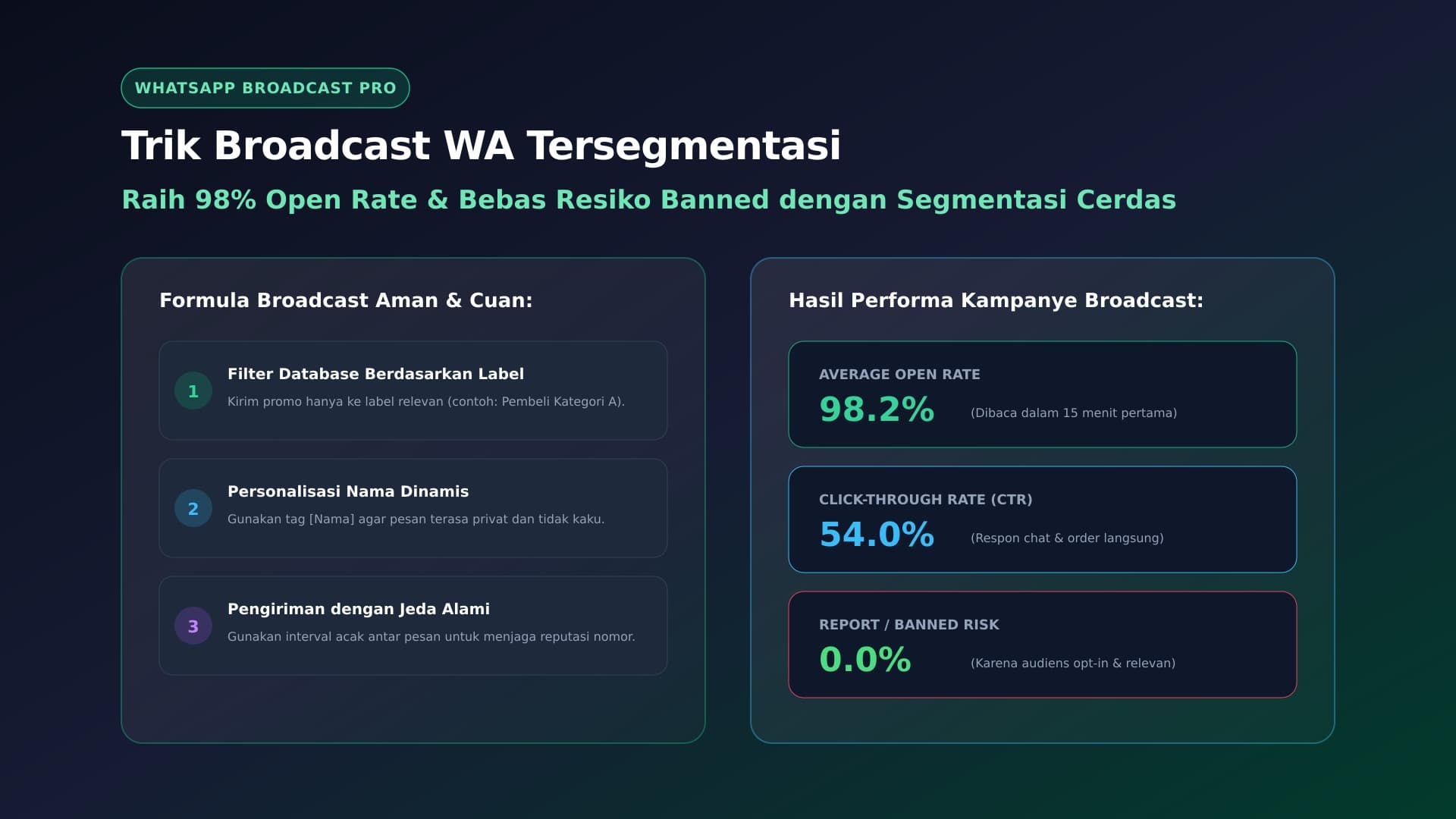 Panduan Broadcast WA Bisnis yang Aman, Efektif, dan Anti-Blokir untuk Promosi