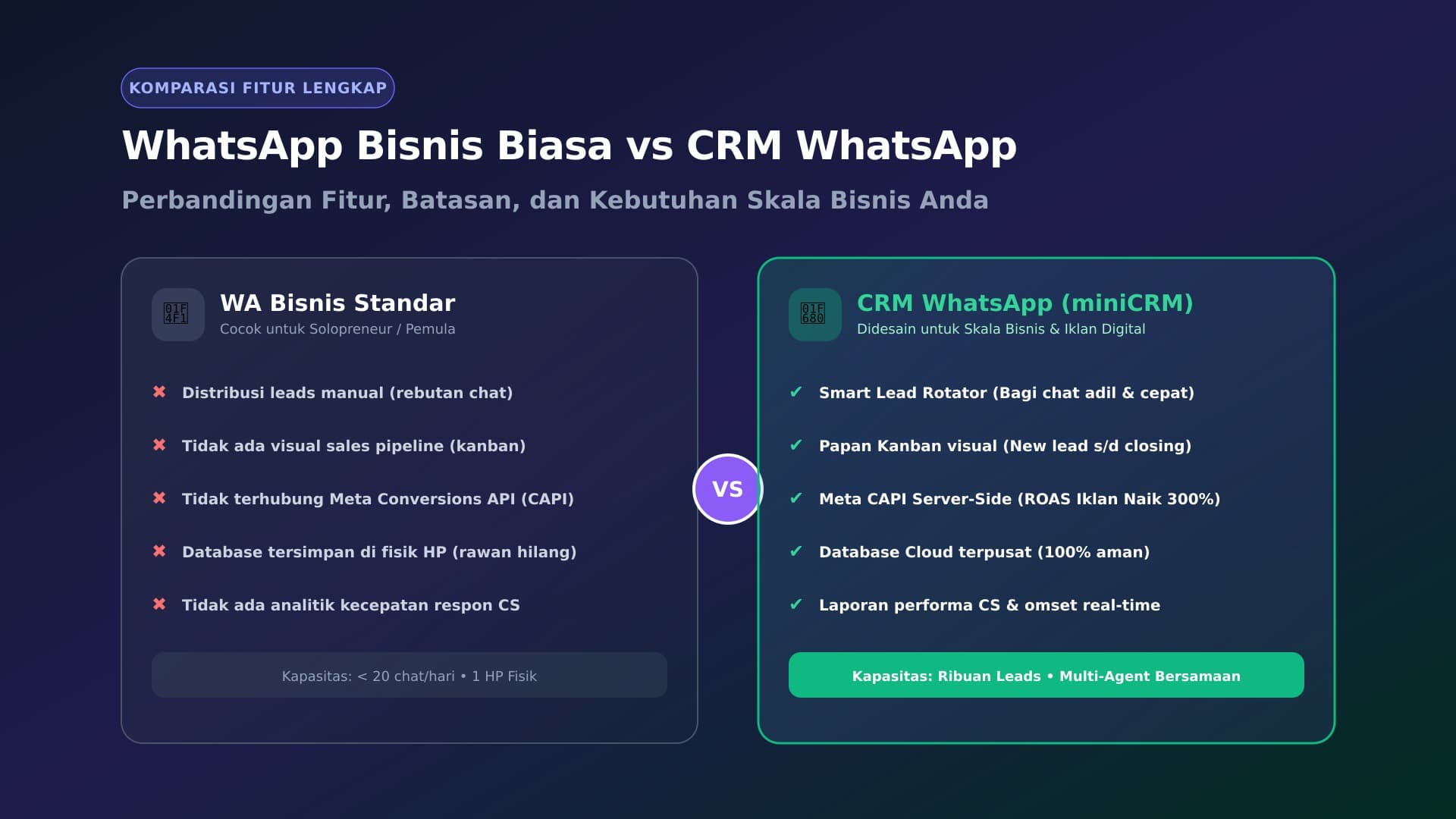 Perbedaan WhatsApp Bisnis Biasa vs CRM WhatsApp: Mana yang Cocok untuk Anda?