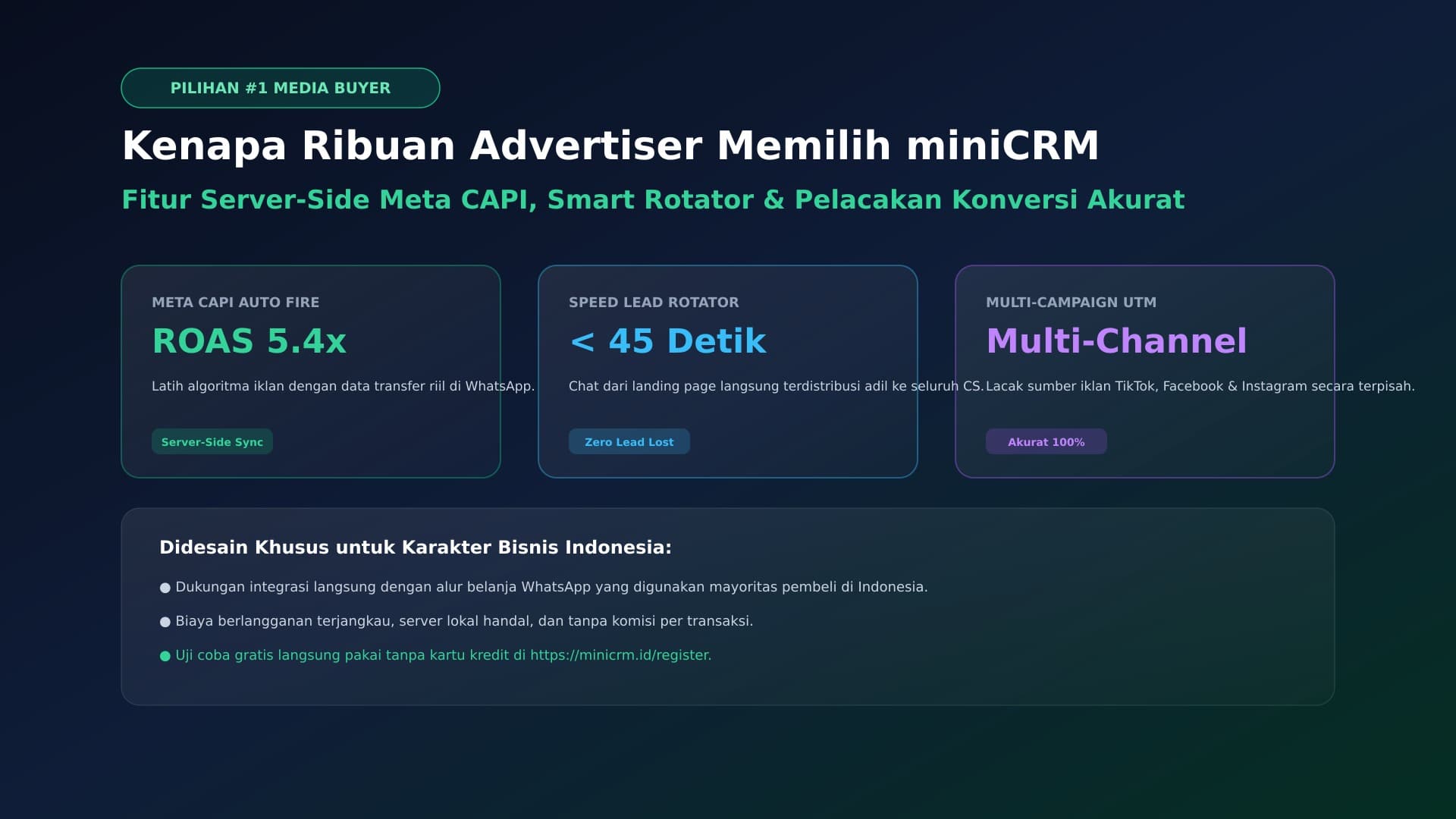 Kenapa Ribuan Advertiser & Pebisnis Online Indonesia Beralih ke miniCRM?